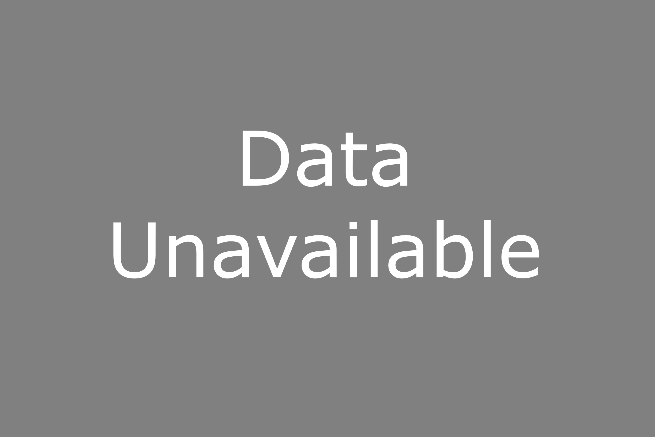 Data Unavailable